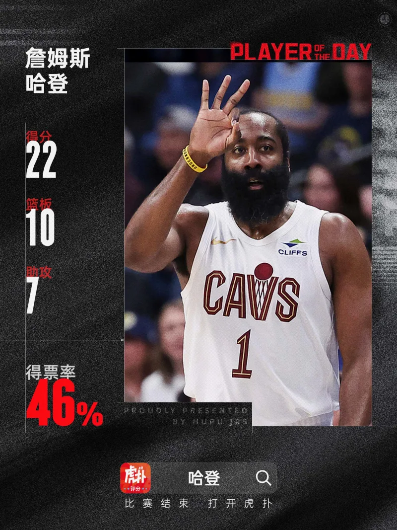 AYX-包含哈登新星惊险取胜表现惊艳，巴塞罗那未来可期！的词条