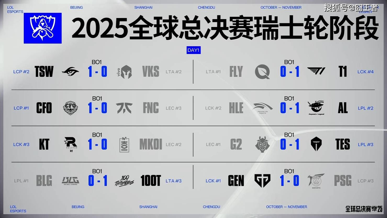 爱游戏-包含Scout连续五场比赛得分超过逆转，RNG挑战极限！的词条